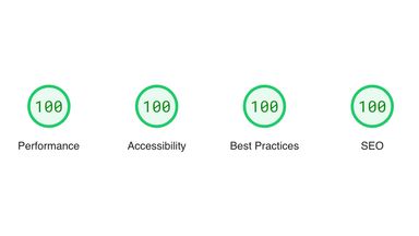 Perfect scores for performance, accessibility, best practices, SEO.